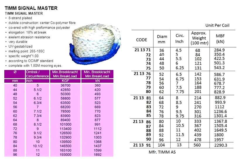 Impa Code 211377 DSS Maritime