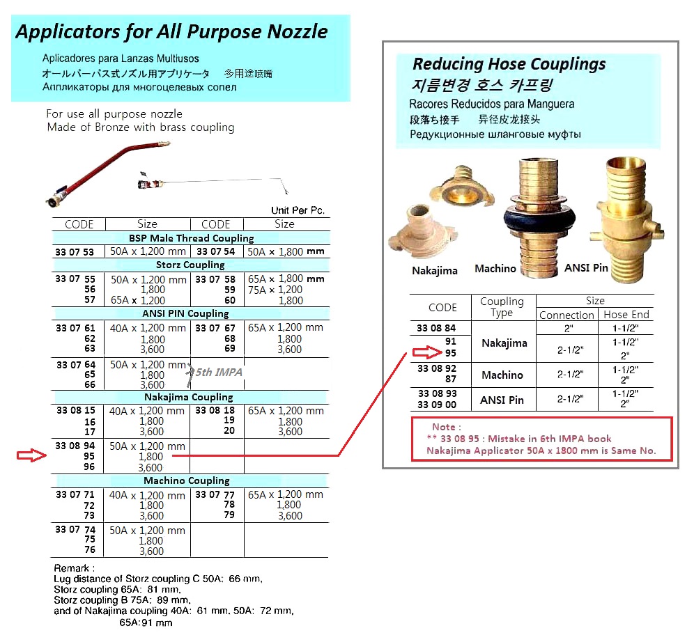 Impa Code: 330759 - DSS Maritime