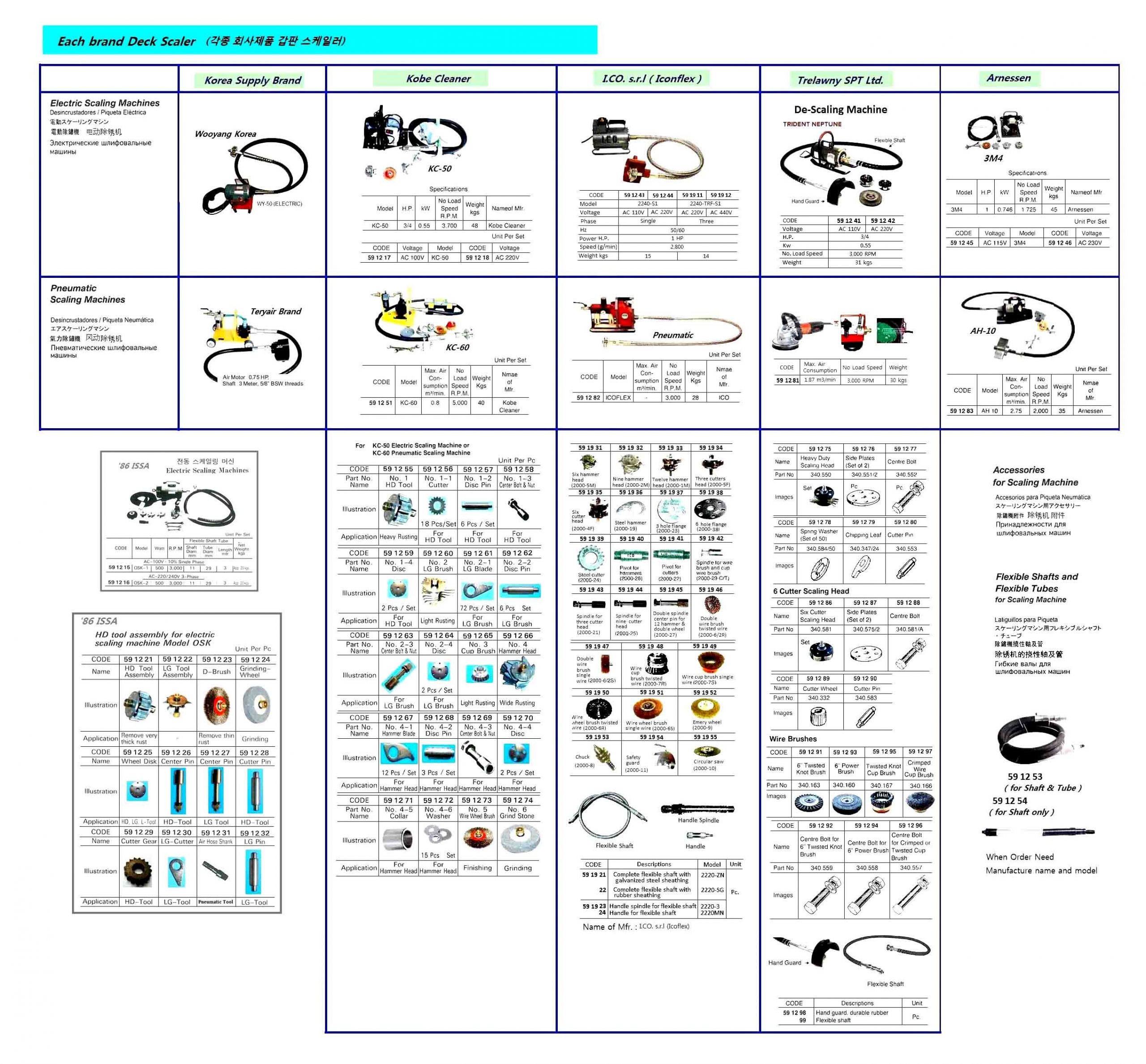 Impa Code 591257 DSS Maritime