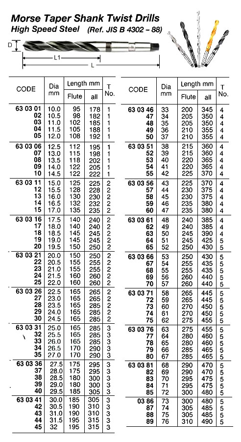 Impa Code: 630341 - DSS Maritime