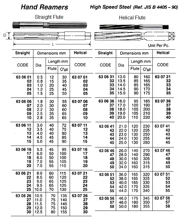 Impa Code 630708 DSS Maritime