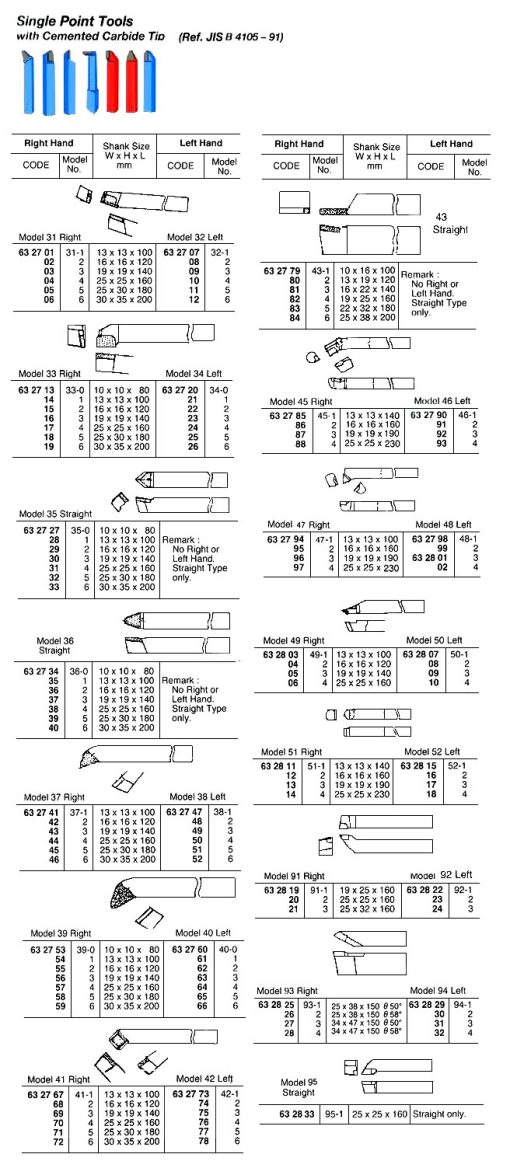 Impa Code 632828 DSS Maritime