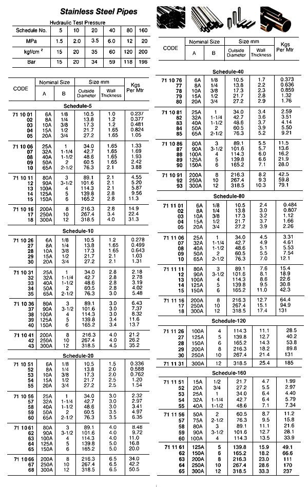 Impa Code 711041 DSS Maritime